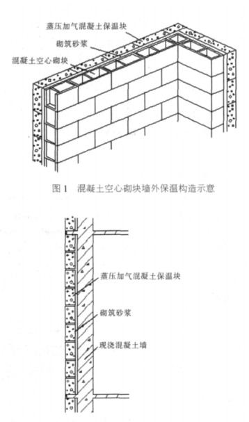 青秀蒸压加气混凝土砌块复合保温外墙性能与构造